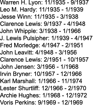 Warren H. Lyon: 11/1935 9/1937 Leo M. Hardy: 11/1935 1/1939 Jesse Winn: 11/1935 3/1938 Clarence Lewis: 9/1937 4/1948 ...