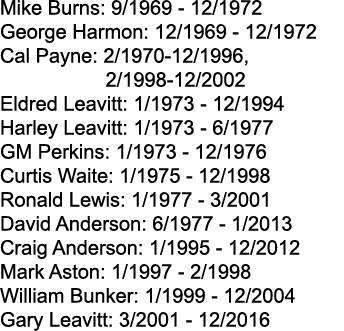 Mike Burns: 9/1969 12/1972 George Harmon: 12/1969 12/1972 Cal Payne: 2/1970 12/1996, 2/1998 12/2002 Eldred Leavitt: 1...