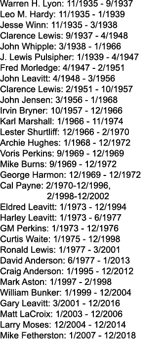 Warren H. Lyon: 11/1935 9/1937 Leo M. Hardy: 11/1935 1/1939 Jesse Winn: 11/1935 3/1938 Clarence Lewis: 9/1937 4/1948 ...