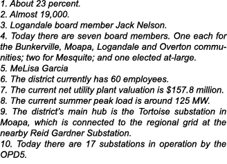 1. About 23 percent. 2. Almost 19,000. 3. Logandale board member Jack Nelson. 4. Today there are seven board members....