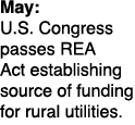 May: U.S. Congress passes REA Act establishing source of funding for rural utilities. 