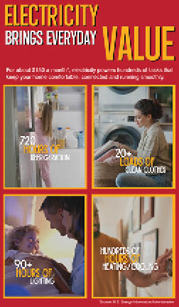 Electricity is shown powering everyday tasks such as refrigeration, laundry, lighting, and heating or cooling through images of people interacting with household appliances in a warm, home setting. Description generated by AI